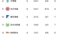  拜仁慕尼黑主场大胜登顶德甲积分榜  